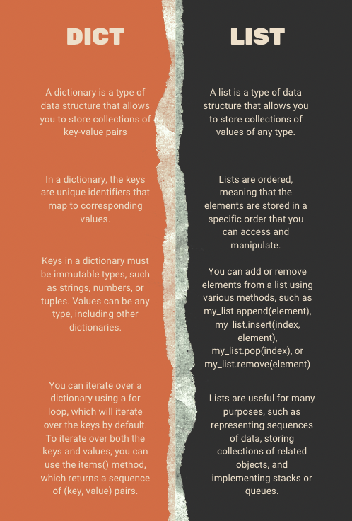 Dictionary vs List